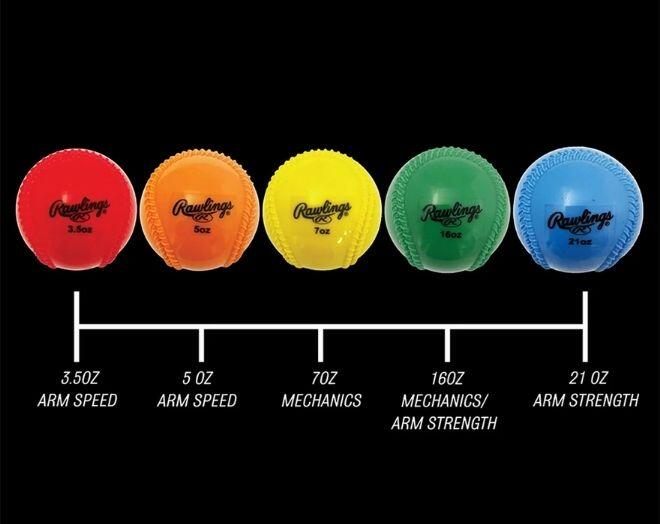 Rawlings - Plyo Power - Throwing Balls - Verschillende Gewichten