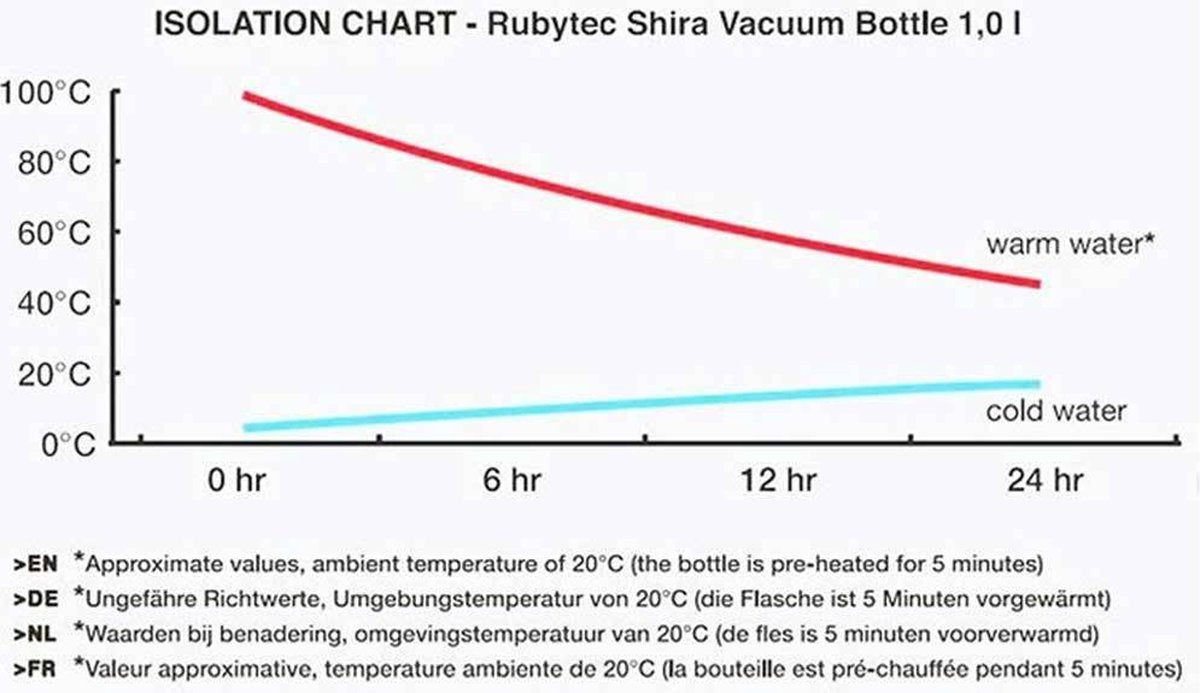 Shira Vacuum Thermosfles